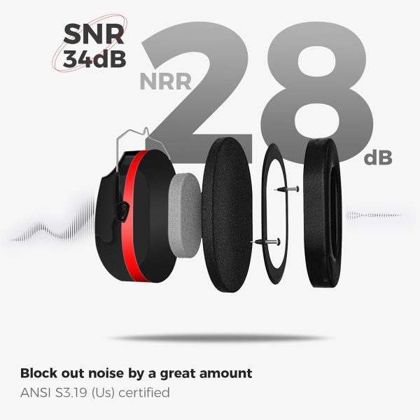 ProCase Noise Reduction Ear Muffs, Sound Proof Ear Protection, NRR 28dB Noise Cancelling - Image 3